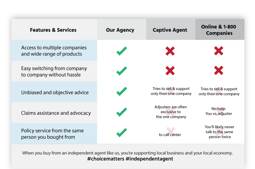 Comparison checklist no header Insurance Agency Comparrison