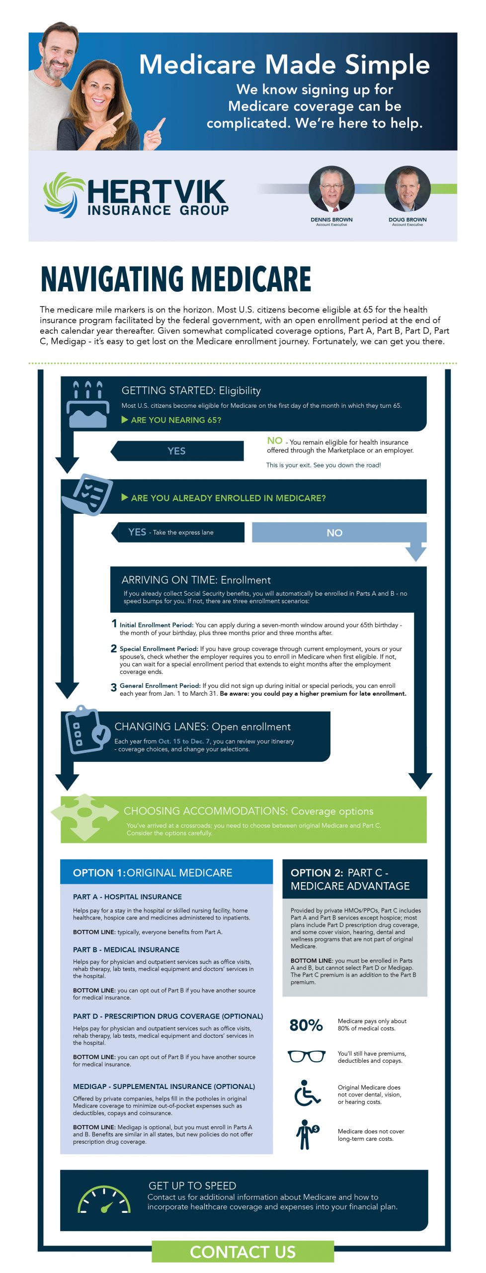 Medicare Made Simple Graphic Organizer Hertvik Insurance Medina Sandusky Canton Ohio