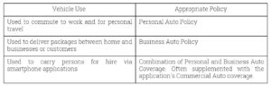 Business Auto Policy_Chart