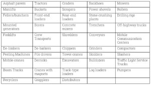 Mobile Equipment_Chart