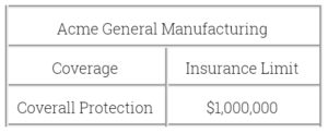 Policy Insurance Limits_Chart1