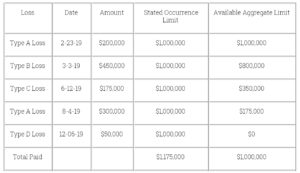 Policy Insurance Limits_Chart2