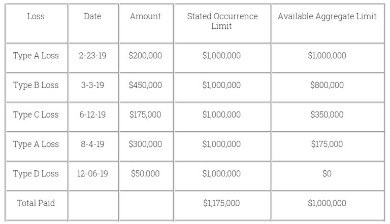 Insurance Limits Examples Policy Insurance Limits | Medina, OH | Hertvik Insurance Group