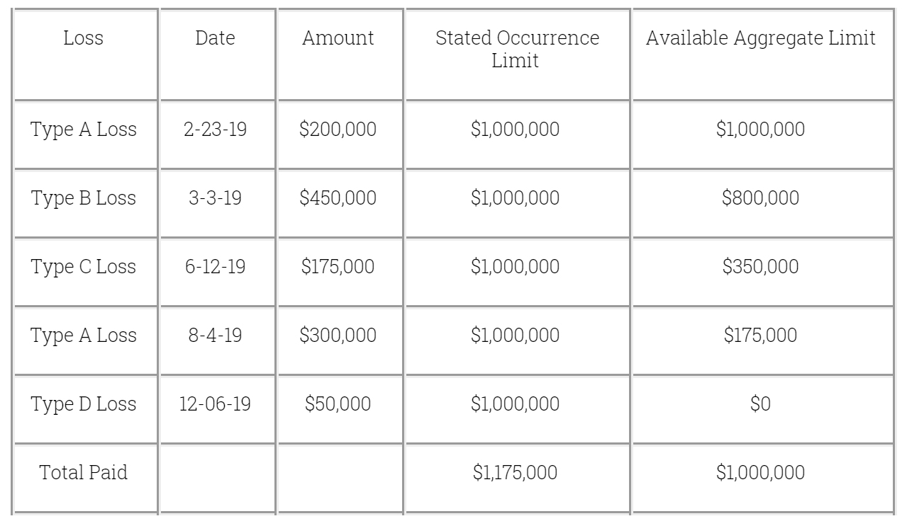 Policy Insurance Limits Hertvik Insurance Group