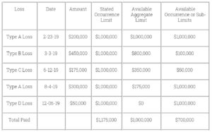 Policy Insurance Limits_Chart3