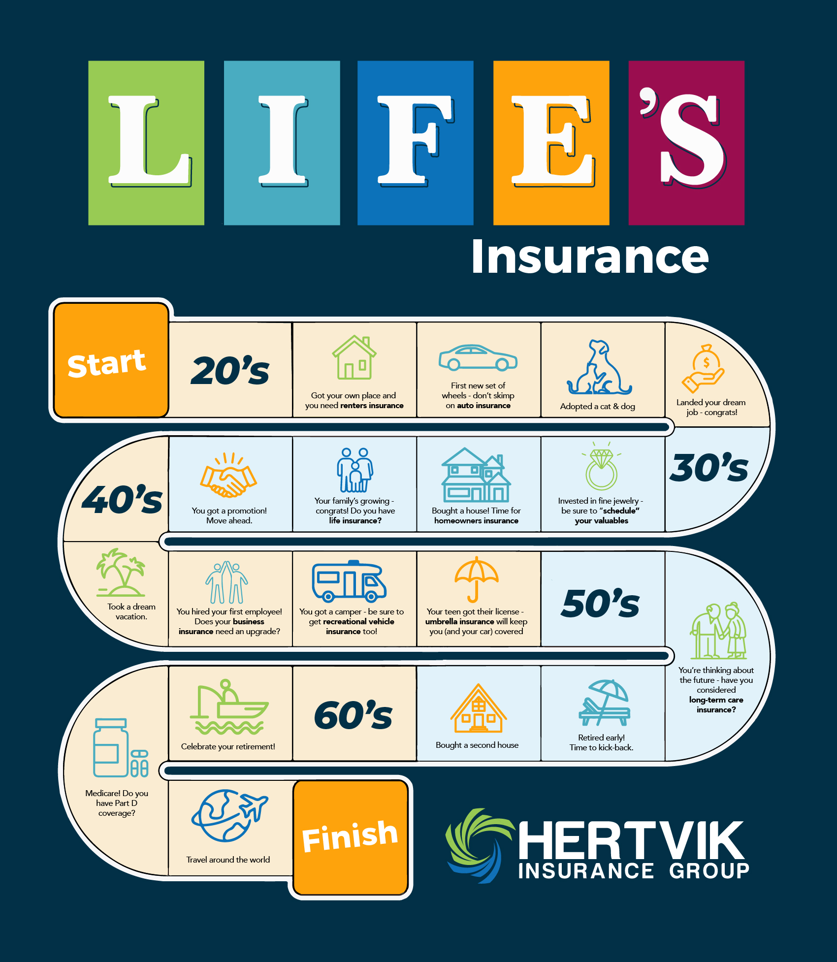 Don’t Go Without Insurance in the Game of Life Hertvik Insurance Group Medina OH
