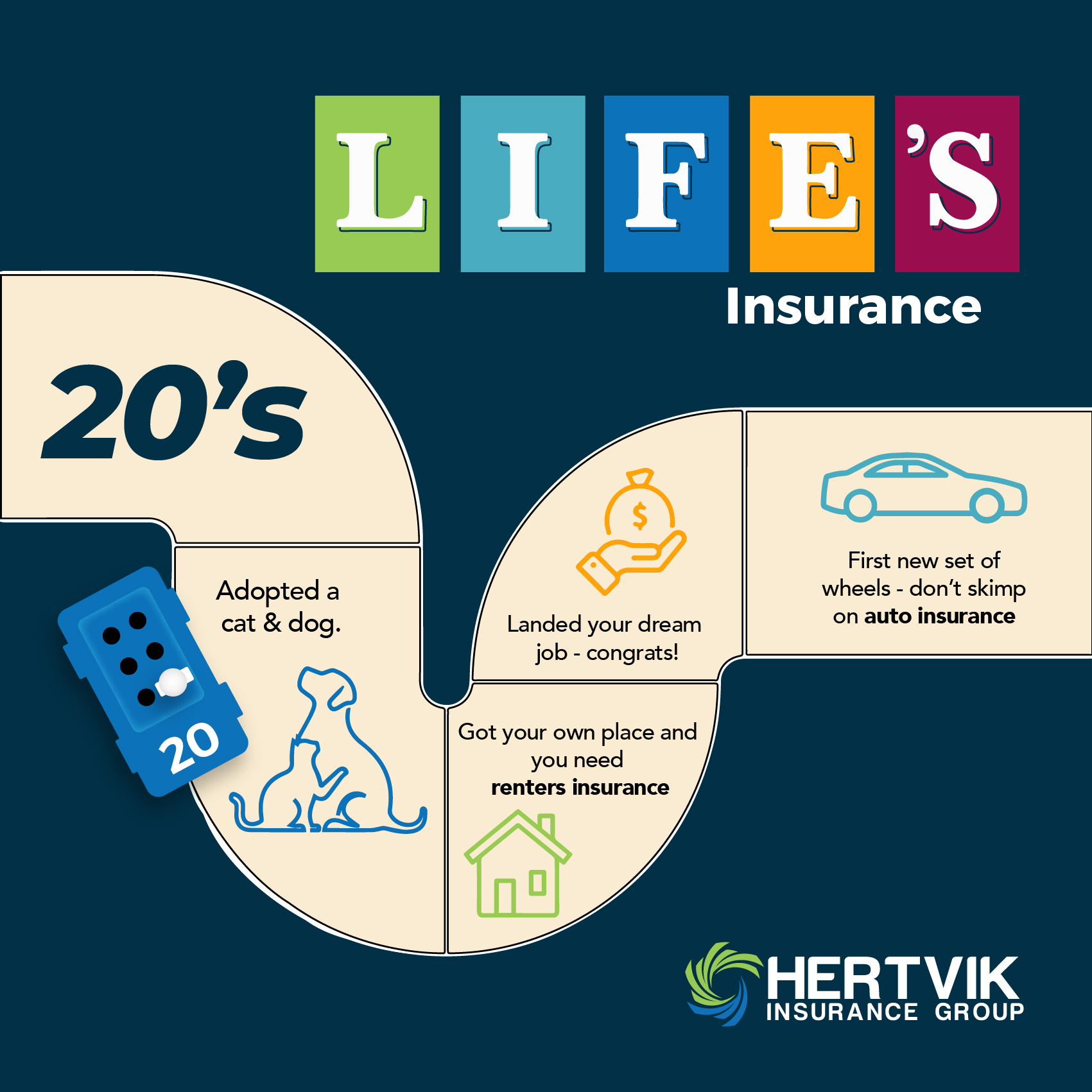 Don’t Go Without Insurance in the Game of Life 20s Hertvik Insurance Group Medina OH