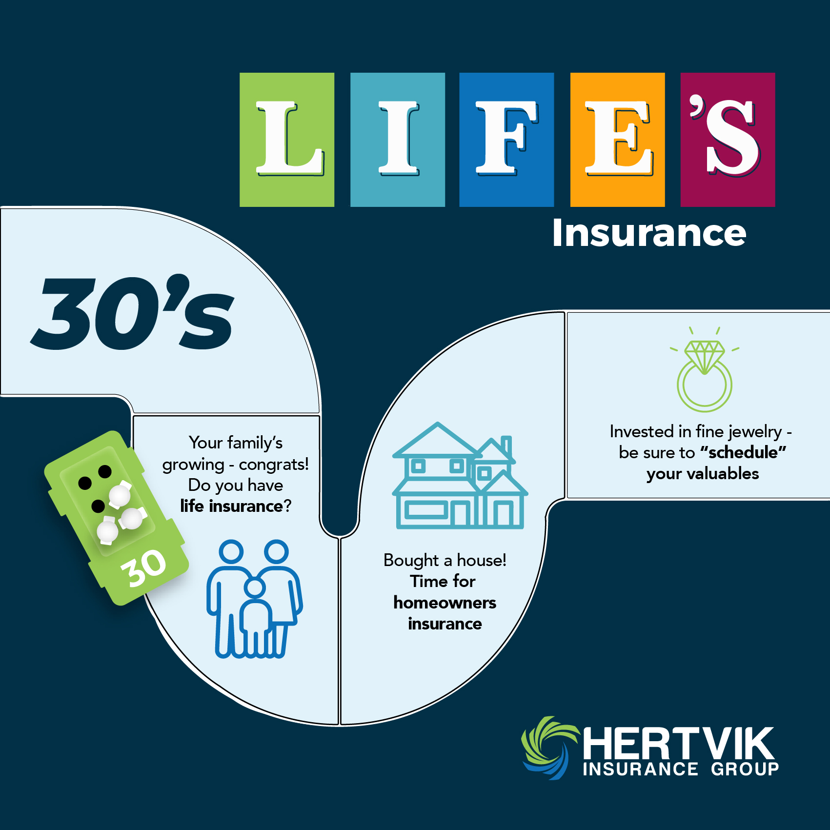 Don’t Go Without Insurance in the Game of Life 30s Hertvik Insurance Group Medina OH