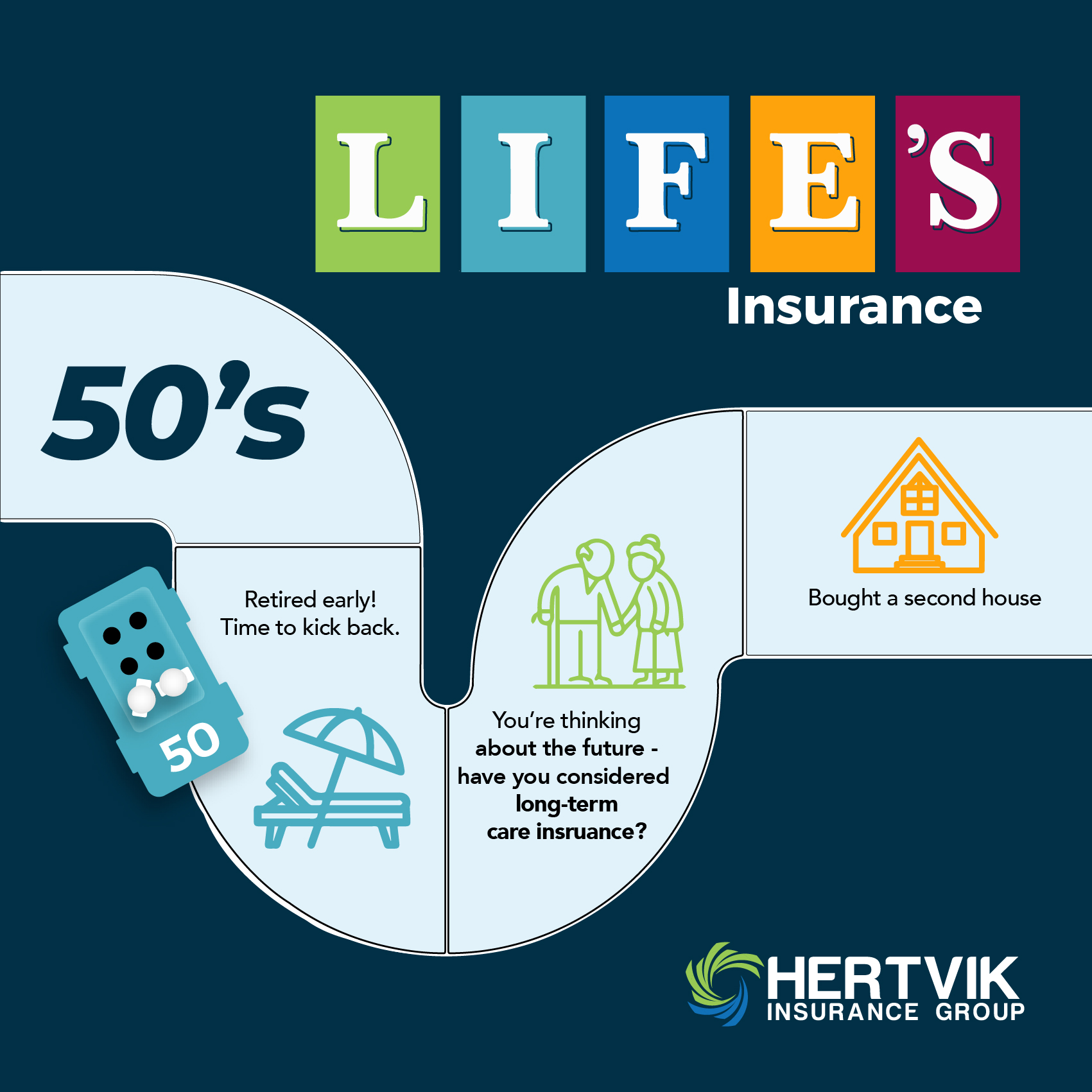 Don’t Go Without Insurance in the Game of Life 50s Hertvik Insurance Group Medina OH